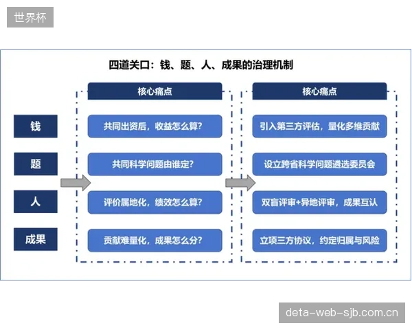 长三角体育一体化基金的风控模型揭示了跨区域场馆并购中“数据孤岛”对协同效应的侵蚀